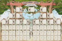 Плакат Родословное древо