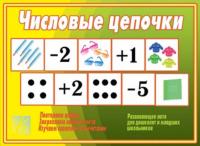 Игра "Числовые цепочки"