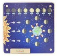 Панель "Фазы Луны"